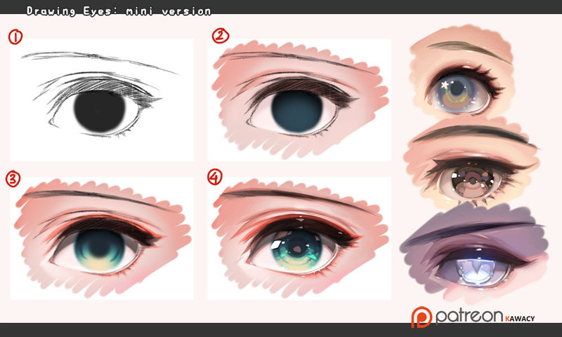 anime eye tutorial by mirukawa on deviantART