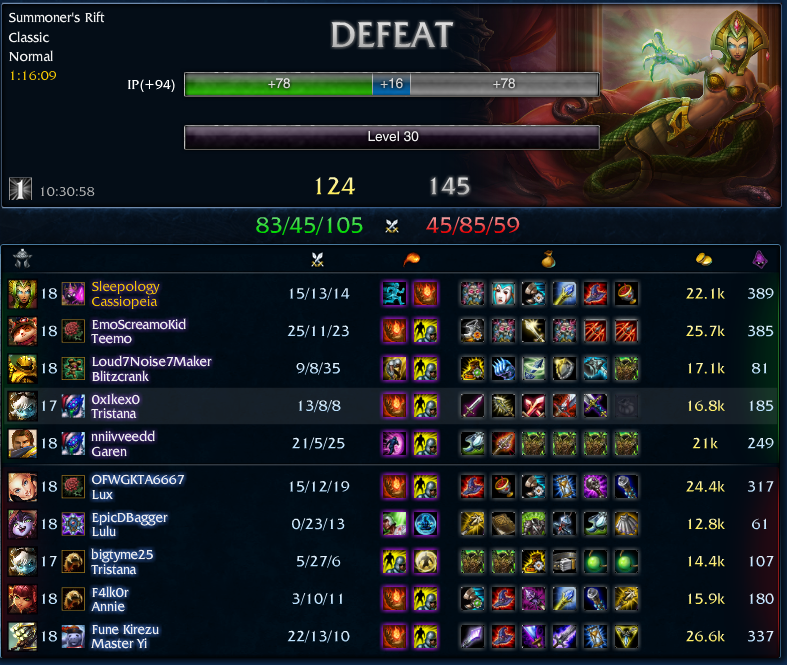 Does anyone know how the ARAM matchmaking works? I know it doesn't use the soloQ elo but dayum. This is not a complaint. I'm just genuinely confused about how it works.