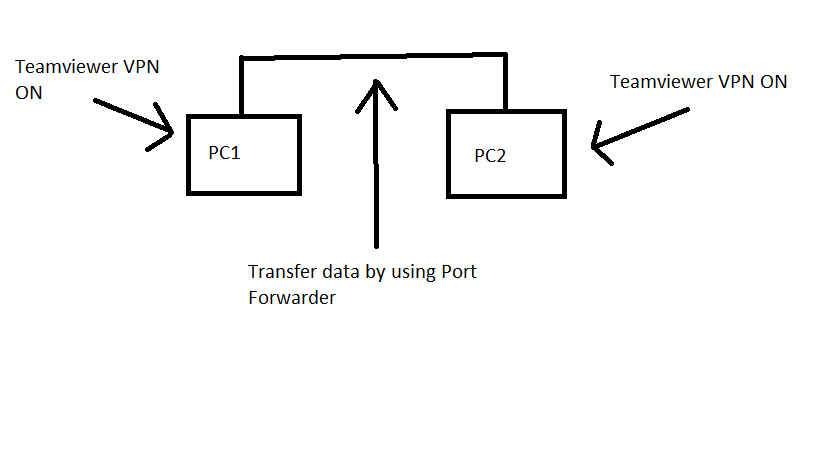 Forwarding rate коммутатор что это